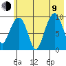 Nuka Passage tide chart for Sunday, July 9, 2023