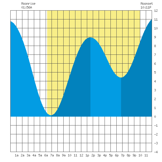 Nuka Passage tide chart for Sunday, August 13, 2023