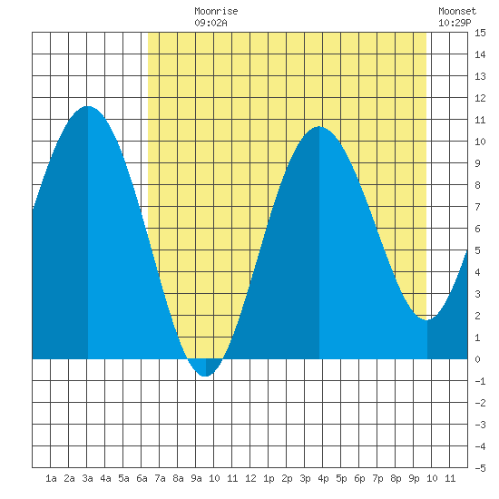 Nuka Passage tide chart for Friday, August 18, 2023