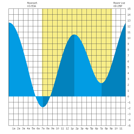 Nuka Passage tide chart for Tuesday, August 29, 2023