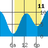 Nuka Passage tide chart for Monday, September 11, 2023