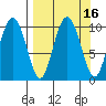 Nuka Passage tide chart for Saturday, September 16, 2023
