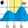 Nuka Passage tide chart for Friday, September 22, 2023