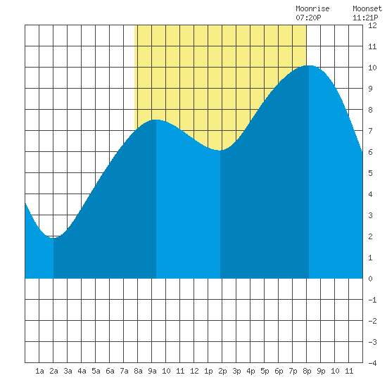 Nuka Passage tide chart for Saturday, September 23, 2023