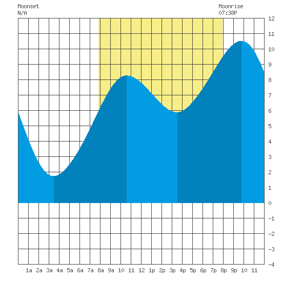 Nuka Passage tide chart for Sunday, September 24, 2023