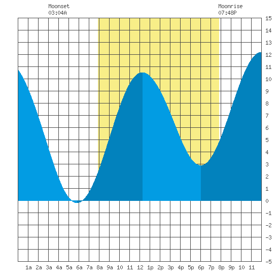 Nuka Passage tide chart for Tuesday, September 26, 2023