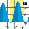 Nuka Passage tide chart for Saturday, September 30, 2023