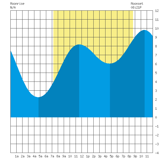 Nuka Passage tide chart for Saturday, September 9, 2023