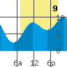 Nuka Passage tide chart for Saturday, September 9, 2023