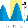 Nuka Passage tide chart for Sunday, October 15, 2023