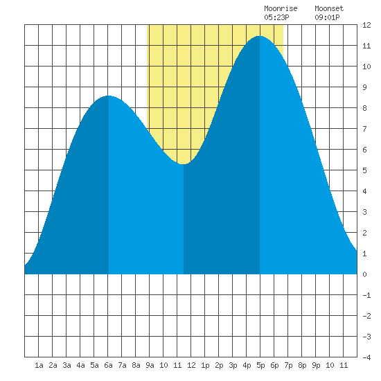 Nuka Passage tide chart for Friday, October 20, 2023