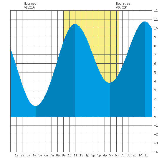 Nuka Passage tide chart for Tuesday, October 24, 2023