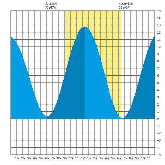 Nuka Passage tide chart for Thursday, October 26, 2023