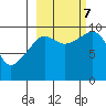 Nuka Passage tide chart for Saturday, October 7, 2023