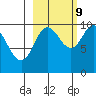Nuka Passage tide chart for Monday, October 9, 2023