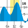 Nuka Passage tide chart for Thursday, November 16, 2023