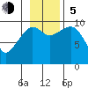 Nuka Passage tide chart for Sunday, November 5, 2023