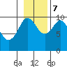 Nuka Passage tide chart for Tuesday, November 7, 2023