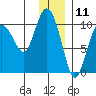 Nuka Passage tide chart for Monday, December 11, 2023