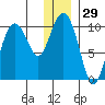 Nuka Passage tide chart for Friday, December 29, 2023