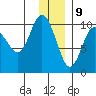 Nuka Passage tide chart for Saturday, December 9, 2023