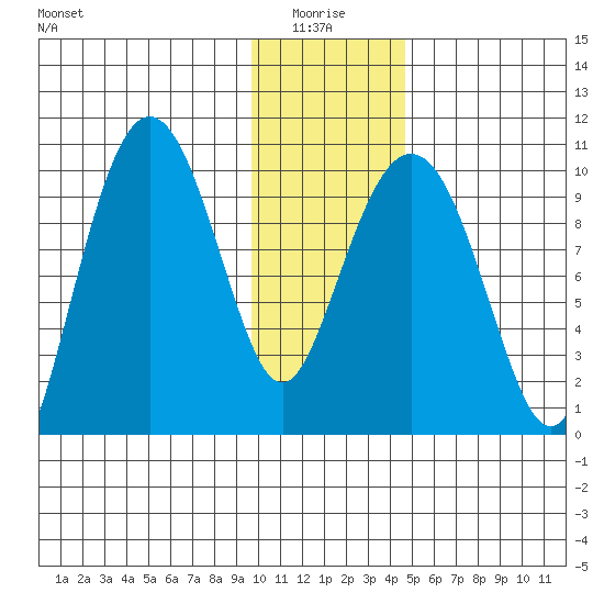 Nuka Passage tide chart for Tuesday, January 16, 2024
