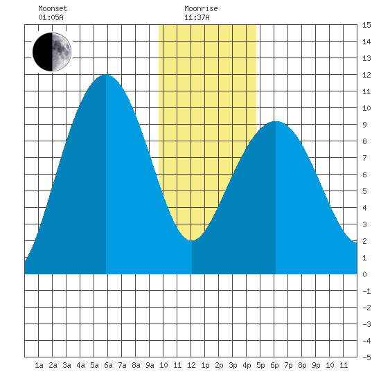 Nuka Passage tide chart for Wednesday, January 17, 2024