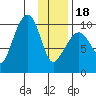 Nuka Passage tide chart for Thursday, January 18, 2024