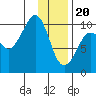 Nuka Passage tide chart for Saturday, January 20, 2024