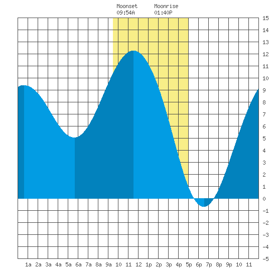 Nuka Passage tide chart for Tuesday, January 23, 2024