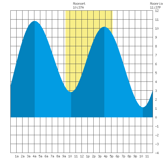 Nuka Passage tide chart for Tuesday, January 30, 2024
