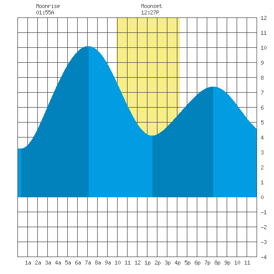 Nuka Passage tide chart for Thursday, January 4, 2024