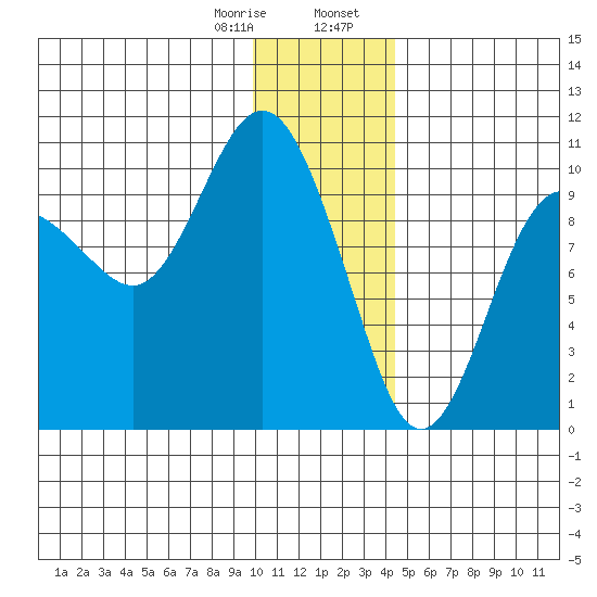 Nuka Passage tide chart for Monday, January 8, 2024