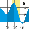 Nuka Passage tide chart for Tuesday, January 9, 2024