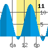Nuka Passage tide chart for Monday, March 11, 2024
