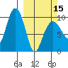 Nuka Passage tide chart for Friday, March 15, 2024