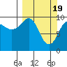 Nuka Passage tide chart for Tuesday, March 19, 2024