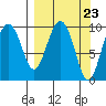 Nuka Passage tide chart for Saturday, March 23, 2024