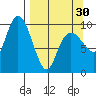 Nuka Passage tide chart for Saturday, March 30, 2024