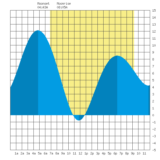 Nuka Passage tide chart for Saturday, April 13, 2024