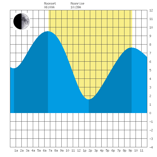 Nuka Passage tide chart for Monday, April 15, 2024