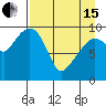 Nuka Passage tide chart for Monday, April 15, 2024