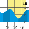Nuka Passage tide chart for Tuesday, April 16, 2024