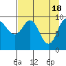 Nuka Passage tide chart for Thursday, April 18, 2024