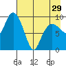 Nuka Passage tide chart for Monday, April 29, 2024