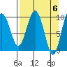 Nuka Passage tide chart for Saturday, April 6, 2024