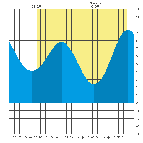 Nuka Passage tide chart for Friday, May 17, 2024