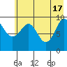 Nuka Passage tide chart for Friday, May 17, 2024
