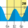 Nuka Passage tide chart for Monday, May 20, 2024