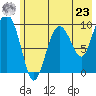 Nuka Passage tide chart for Thursday, May 23, 2024